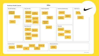 Nikes Business Model  Business Canvas [upl. by Scornik]