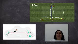 T Test Agility [upl. by Neelra]