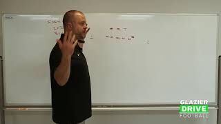 Charlie Rizzio Understanding Offensive Structure amp How it Relates to Def Responsibility [upl. by Leah]