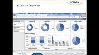 Proliance Software Overview  Construction Owner Solution [upl. by Ennaeiluj293]