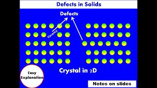 Defects in Solids  Types of Defects  Point Defects  Solid State Physics  UG  PG Hin  Eng [upl. by Notkcorb]