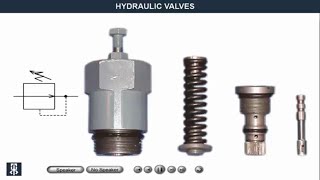 Different types of hydraulic Valves and function explanation with animation [upl. by Ayanat5]