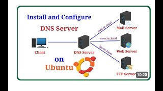 Domain Name Service DNS Configuration in Linux [upl. by Abdel]