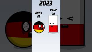 Poland Rating Now countryballs [upl. by Hcone]