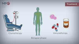 What is myeloma [upl. by Reivazx964]