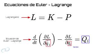 BREVÍSISISISISISIMA CLASE SOBRE ECUACIONES DE EULER  LAGRANGE  zDynamics [upl. by Deragon359]