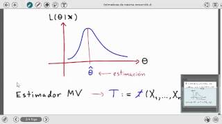 Estimación puntual Máxima verosimilitud [upl. by Leonora121]