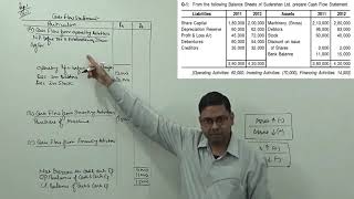 2 Cash Flow Statement  Treatment of Tax amp Dividend Problem amp Solution [upl. by Nalaf577]