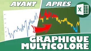 Comment rendre vos graphiques Excel plus esthétiques avec des dégradés multicolores [upl. by Geesey]