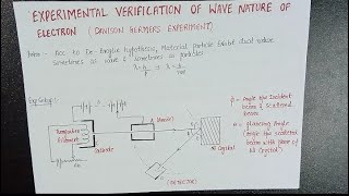 Davisson Germers Experiment [upl. by Odnalra]