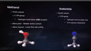 Benefits to organic solvent switching other than just elution strength  Trust Your Science 19 [upl. by Oicneserc]