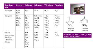 GROUP 16 ELEMENTS CHALCOGENS [upl. by Gamal]