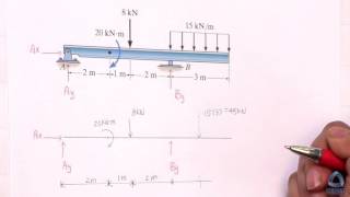 Find Reaction forces for a Beam [upl. by Ticon583]