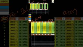 PUCCH F1  Data and DMRS Mapping on to OFDM Grid  5g 3gpp wireless [upl. by Decato977]