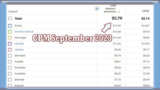 50 Negara CPM Youtube tertinggi September 2023 [upl. by Alyahsal565]