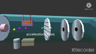 Mass spectrometer animation [upl. by Nosnaj]