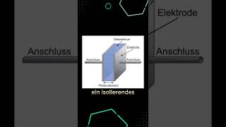 Kondensator  Funktionsweise Kondensator  science physics voltage energy storage elektronik [upl. by Oigroig]