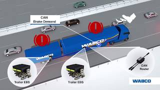 WABCO CAN Signal Router and EBS for extra long trucks  Intelligent Trailer Program [upl. by Toft]