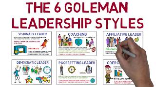 The 6 Goleman Leadership Styles and When to Use Them [upl. by Nohtan]