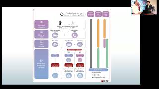 Aufzeichnung Live Event Update ACSHandlungsempfehlungen NÖ [upl. by Patric]