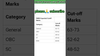 hostel warden cut off marks 2024 shorts hostelwarden [upl. by Nebe282]