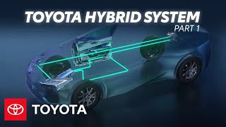 How Does Toyota Hybrid System Work  Electrified Powertrains Part 1  Toyota [upl. by Silden]