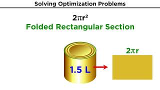 Optimization Problems in Calculus [upl. by Kathie]