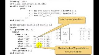 Lesson 20  VHDL Example 8 4to1 MUX  case statement [upl. by Avlem]