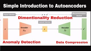 Autoencoder Explained  Deep Neural Networks [upl. by Ciaphus348]