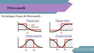 Chapitre 2 Filtres passifspartie 2résumé cours filtre passif  electronique fondamental 1 L2 ST [upl. by Schiff]