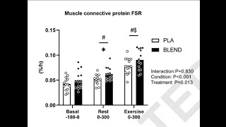 Whey  collagène pour booster lanabolisme des muscles et fascias part 1 de 3 [upl. by Leunamne]