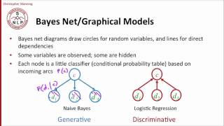 8  1  Generative vs Discriminative Modelsmp4 [upl. by Morey]