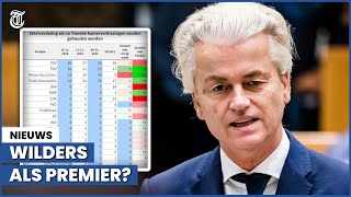 Wilders hoog in de peilingen ‘Geen linkse bagger’ [upl. by Sisi]