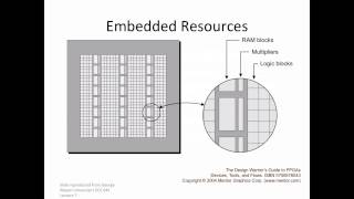 Reconfigurable Computing [upl. by Tratner230]