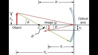 Mirror Equation Derivation [upl. by Jollanta230]