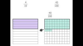 How to compare tenths and hundredths  Fractions  Year 4 [upl. by Stoops816]