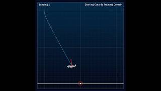 Using a neural network to do optimal control of quadcopter landings [upl. by Welker694]