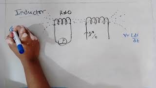 INDUCTORS AND INDUCTANCE [upl. by Urias]