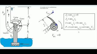 Centrifugal pump Workdone by Impeller and Efficiencies [upl. by Nosredneh]