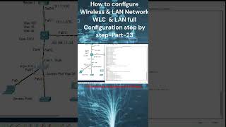 How to configure Wireless amp LAN Network WLC amp LAN full Configuration step by step Part 23 [upl. by Anitsyrk]