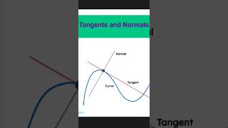 Tangents and Normals of the Curve DSSSB NVS KVS EMRS CHANDIGARH TGT PGT maths [upl. by Wickner974]