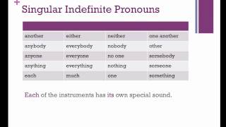 Pronoun Antecedent Agreement [upl. by Llertnor912]