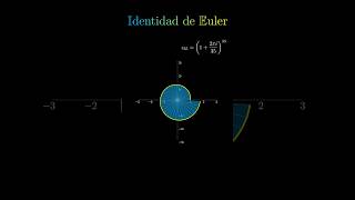 La Ecuación más bonita  La Identidad de Euler  Análisis Complejo [upl. by Yrhcaz]