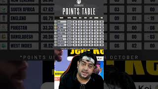 WTC Points Table 😱 indvsnzwtcfinal testfinal wtc gautamgambhir viratkohlirohitsharmayt [upl. by Kimble]