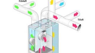 Presentation ventilation och värmesystem [upl. by Amsed]