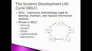 Systems Analysis and Design  SDLC [upl. by Oderfigis]