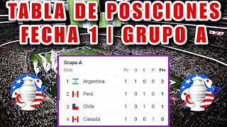 TABLA DE POSICIONES Y RESULTADOS FECHA 1 GRUPO A COPA AMERICA 2024 [upl. by Oinegue269]