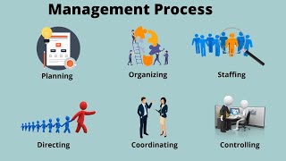 Management Process  Functions of Management process [upl. by Magree]