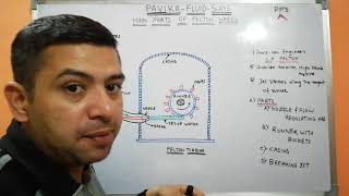 Main parts of pelton turbine [upl. by Rowney]