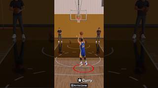 Prime Curry vs Lillard Shooting Contest [upl. by Gearhart]